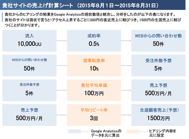 売り上げ計算シート