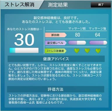 ストレス解消度をタブレット表示