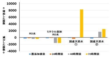 実験結果グラフ