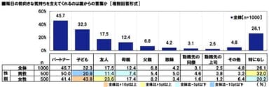 前向きな気持ちを支えてくれるのは