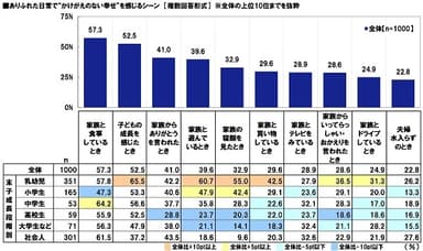 かけがえのない幸せを感じるシーン