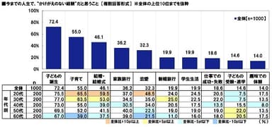 かけがえのない経験