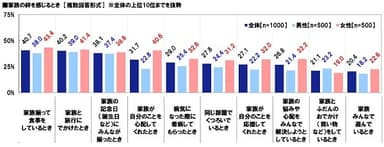 家族の絆を感じるとき