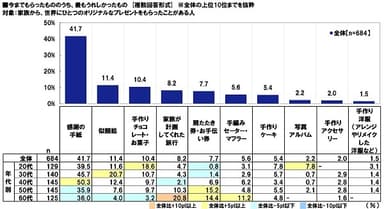 世界にひとつのプレゼント