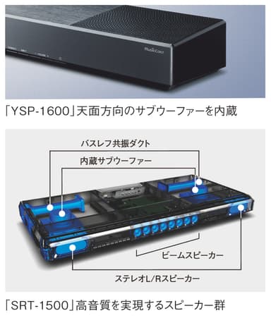 「YSP-1600」天面方向のサブウーファーを内蔵 / 「SRT-1500」高音質を実現するスピーカー群