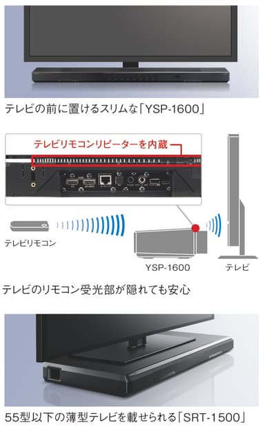 テレビの前に置けるスリムな「YSP-1600」 / 55型以下の薄型テレビを載せられる「SRT-1500」