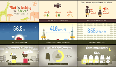退屈だった数字が魅力的な動画コンテンツに