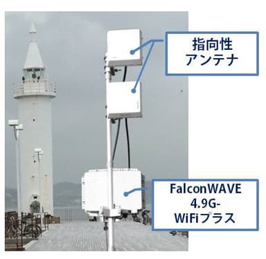 図2. 製品概要