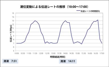 図4. 実験結果