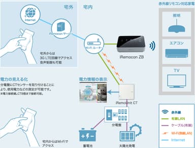 接続イメージ図