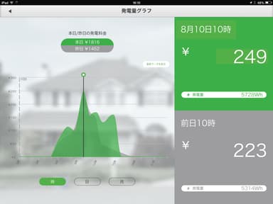 発電量グラフ