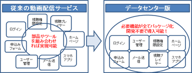 「クラストリーム データセンター版」イメージ