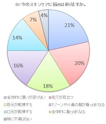 朝美人モニターアンケート結果