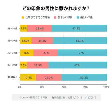 どの印象の男性が好み？