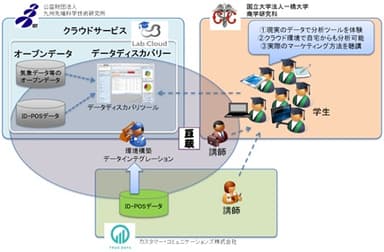 利用環境イメージ