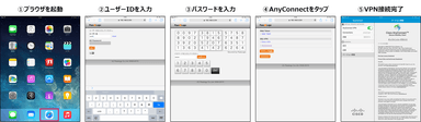 Cisco ASAとの連携イメージ