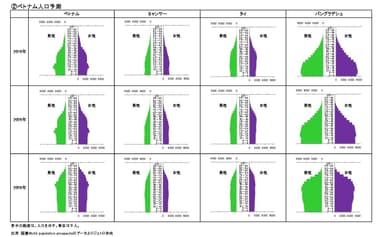 ベトナム 人口予測