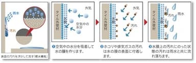 選ばれる理由2