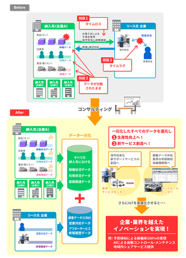 ビフォー アフター