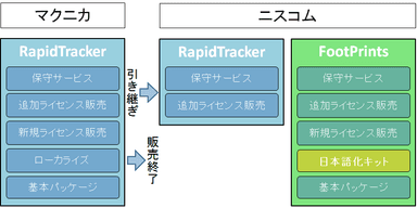 今冬以降の販売形態