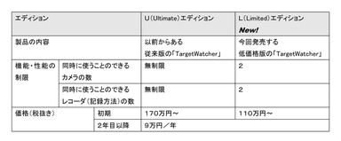 エディション比較表