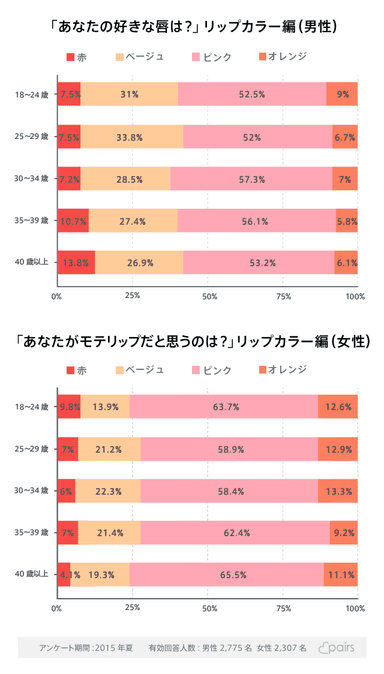 モテリップカラー調査