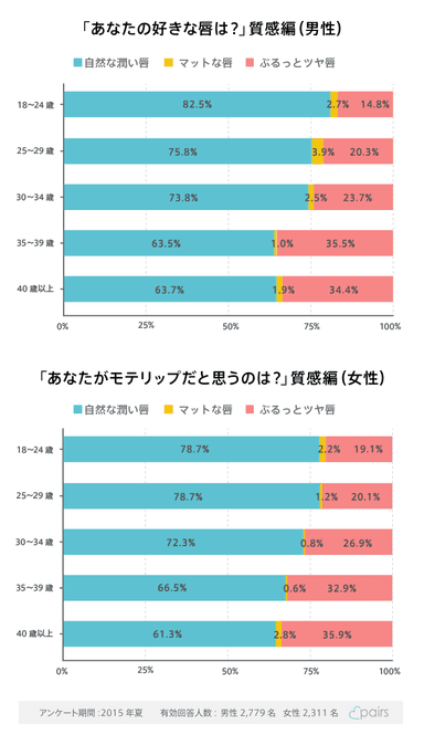 モテリップ質感調査