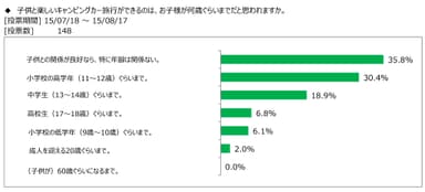 図表4