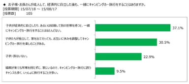 図表5