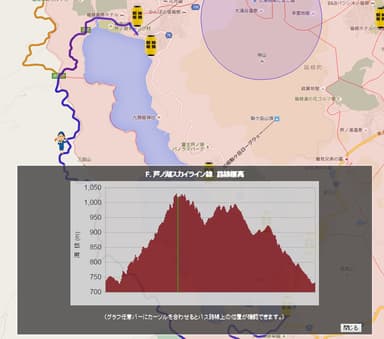 マップ：バス路線海抜グラフ