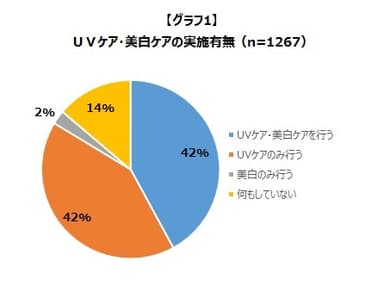 グラフ1