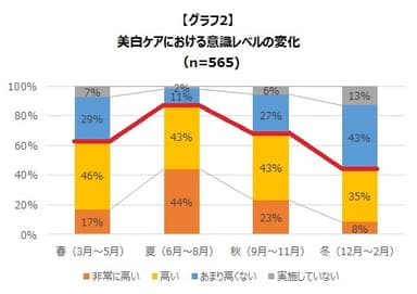 グラフ2