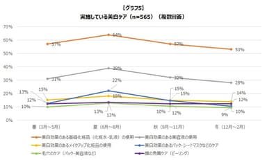 グラフ5