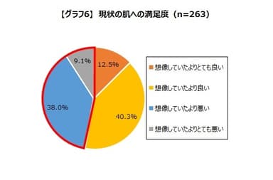 グラフ6