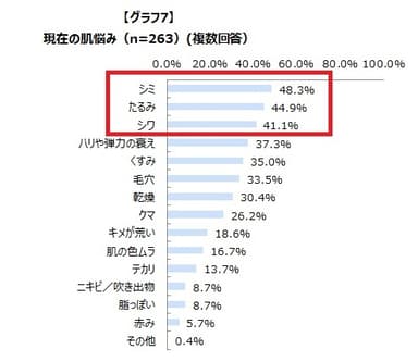 グラフ7