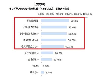 グラフ8