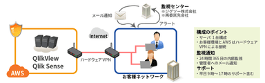 システム構成