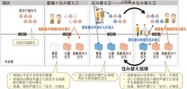 住み替え循環モデル(イメージ図)