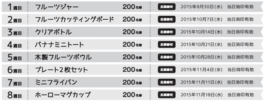 週別応募締切一覧