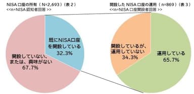 表2・3