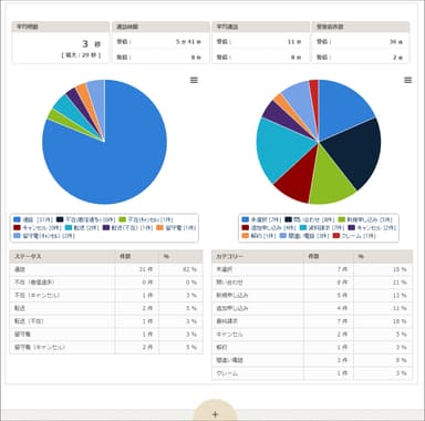 集計・分析画面