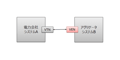 『CODE-ADRe』製品概要