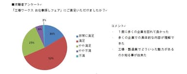 求職者アンケート