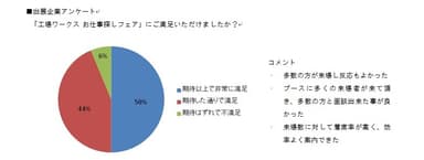 出展企業アンケート