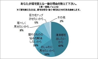 グラフ2