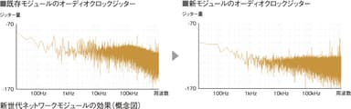 新世代ネットワークモジュールの効果(概念図)