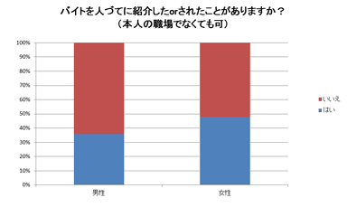 グラフ2