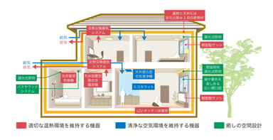 システム概念図1