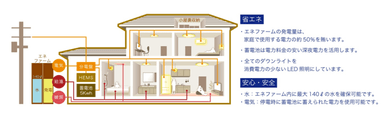 システム概念図2