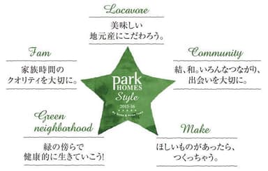 『Park HOMES Style 2015-16』